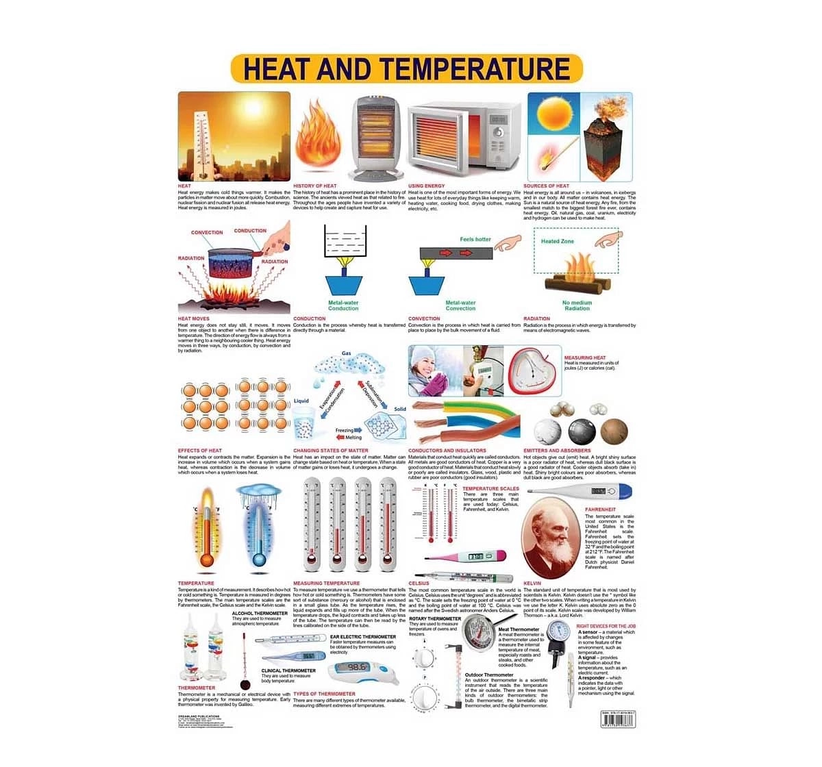 Dreamland Heat and Temperature Chart for kids 12Y+, Multicolour