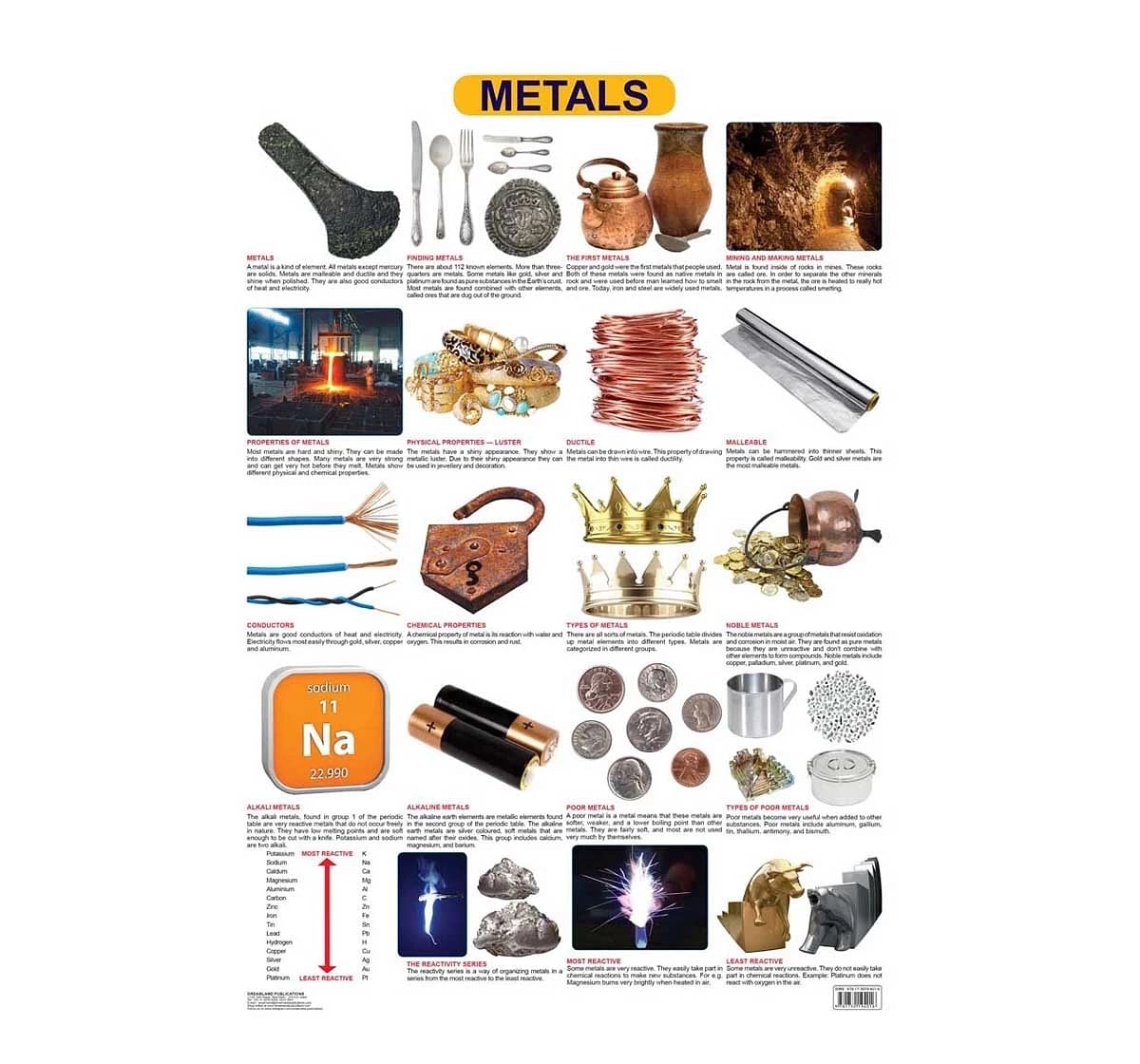 Dreamland Metals Chart for kids 12Y+, Multicolour