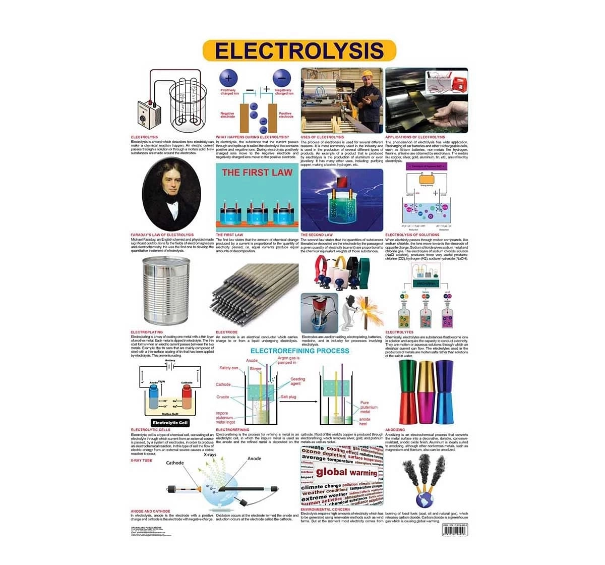 Dreamland Electrolysis Chart for kids 12Y+, Multicolour