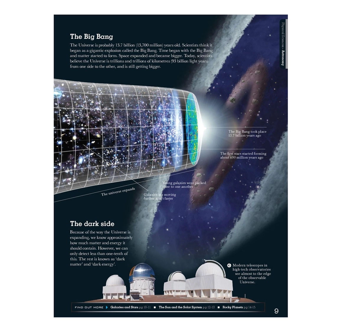 Dreamland Hardbound Encyclopedia of Science and Technology Books for Kids 9Y+, Multicolour
