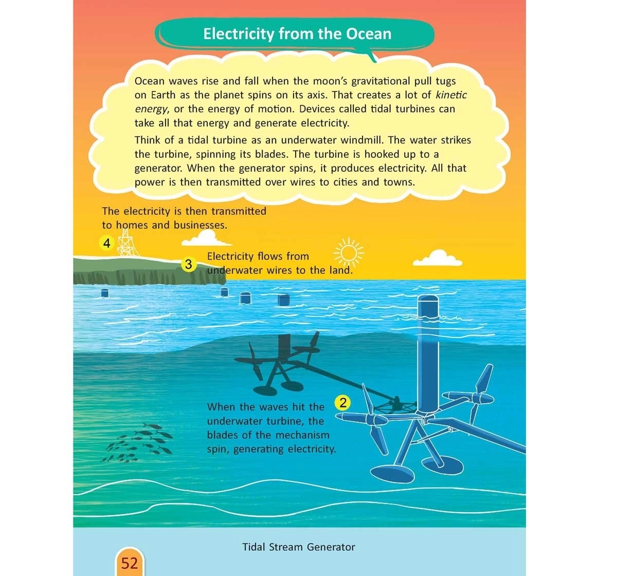 Dreamland Paperback STEM Activity Technology Books for Kids 9Y+, Multicolour