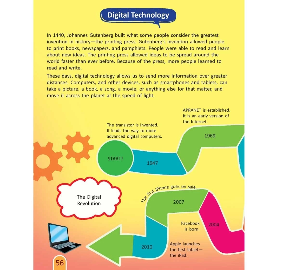Dreamland Paperback STEM Activity Technology Books for Kids 9Y+, Multicolour