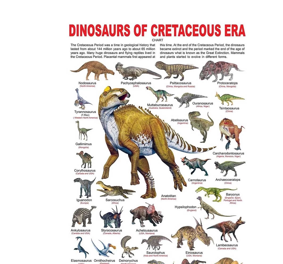 Dreamland Dinosaurs of Cretaceous Era Chart for kids 5Y+, Multicolour