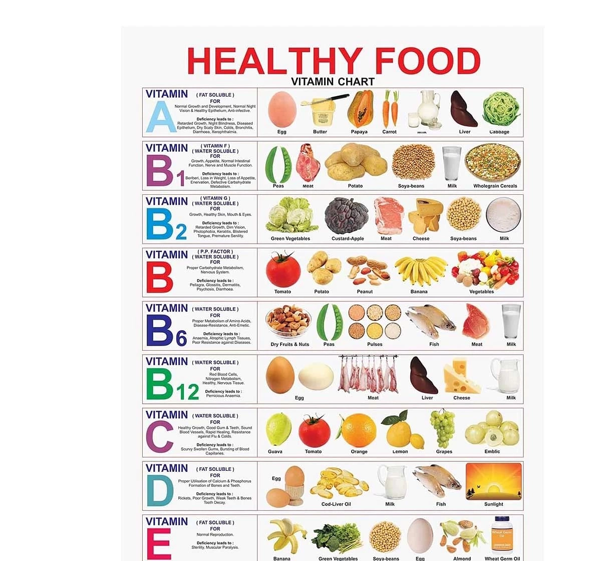 Dreamland Healthy Food Vitamin Chart for kids 3Y+, Multicolour