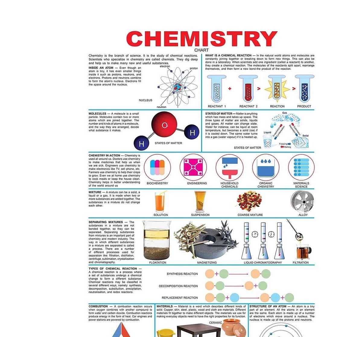 Dreamland Chemistry Chart for kids 9Y+, Multicolour