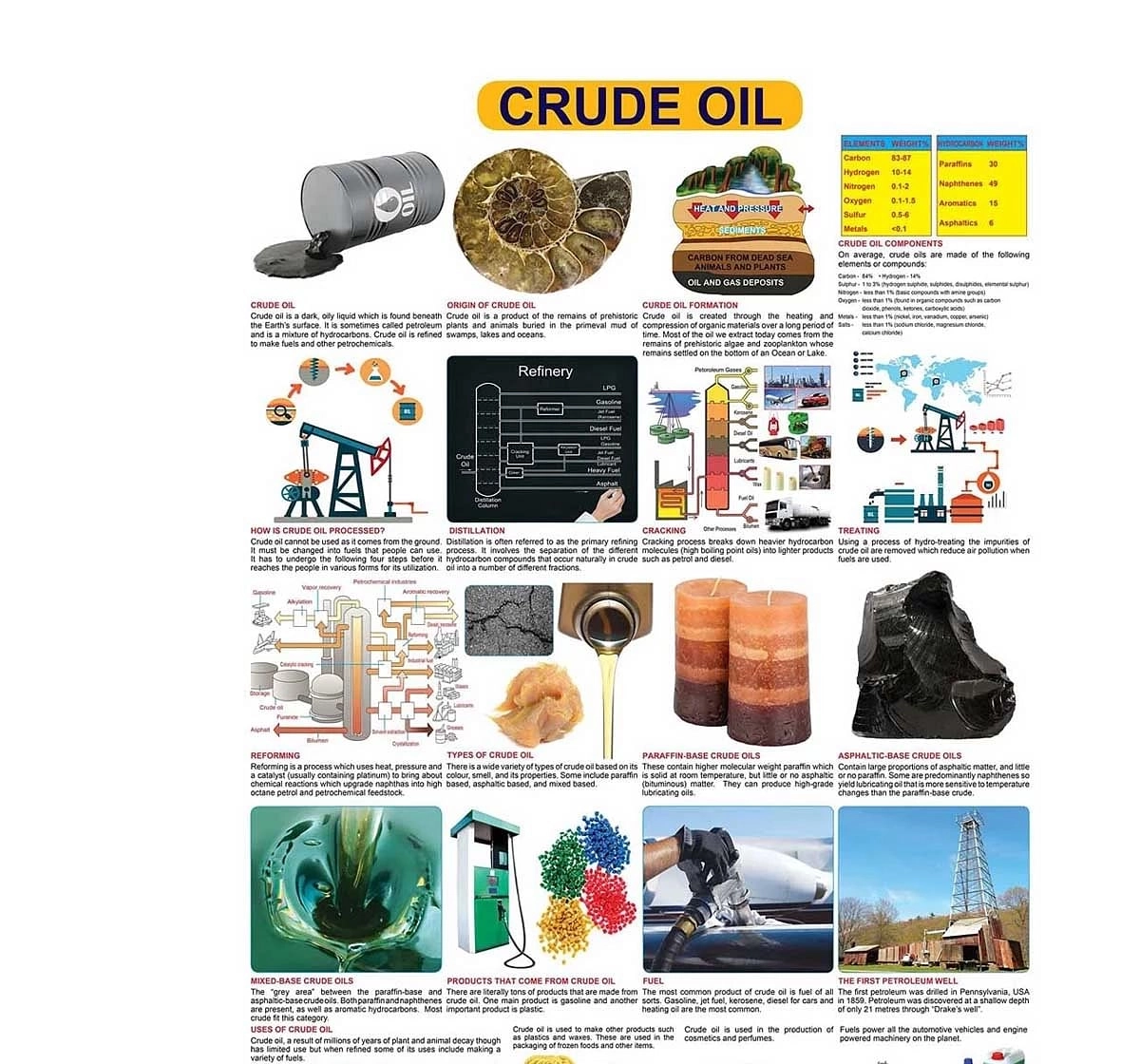 Dreamland Crude Oil Chart for kids 12Y+, Multicolour