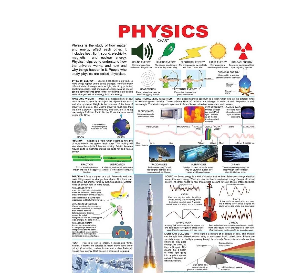 Dreamland Physics Chart for kids 9Y+, Multicolour